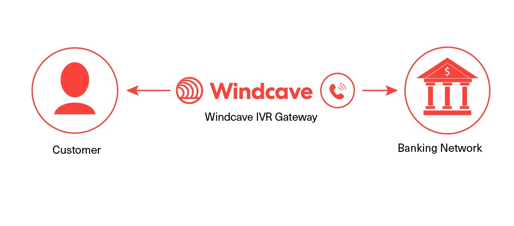 IVR Gateway